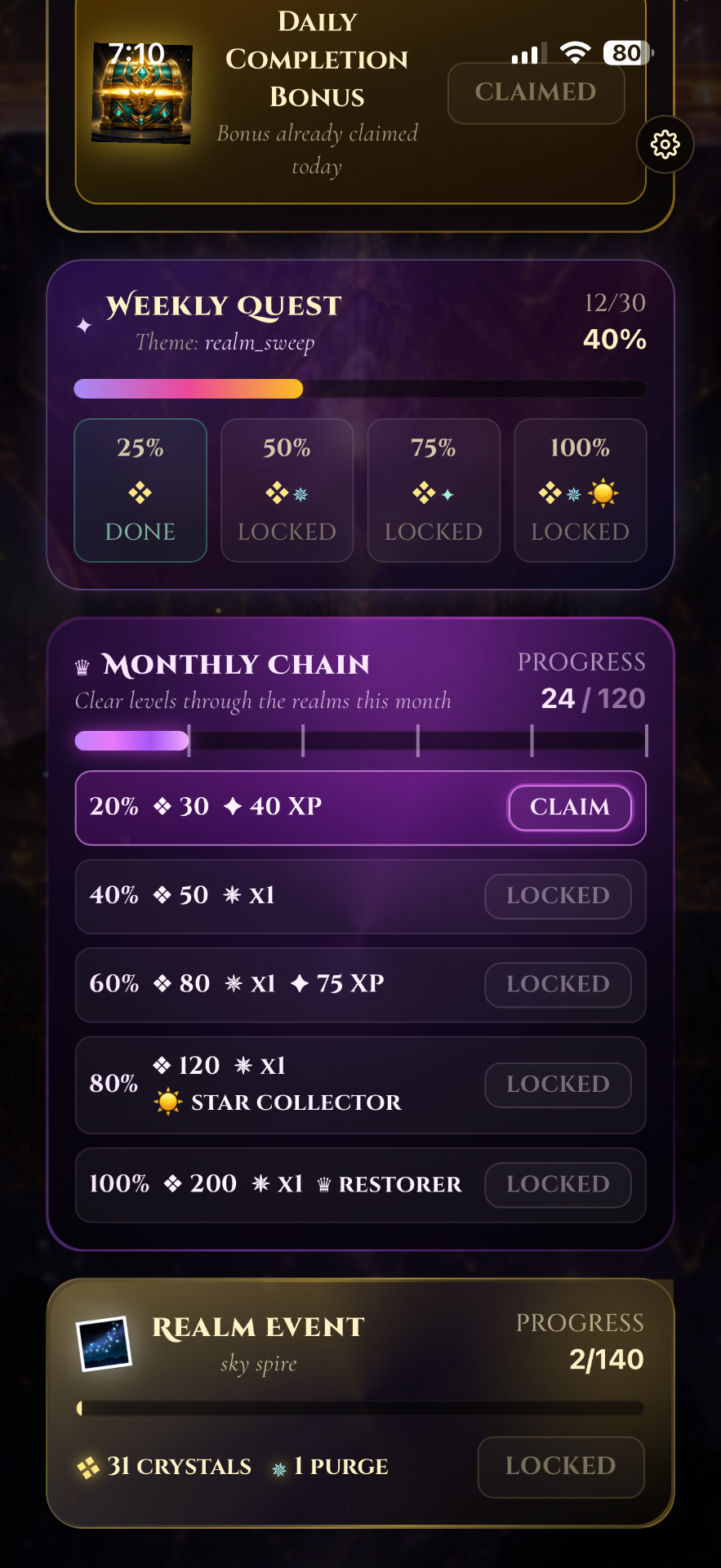 Monthly Chain